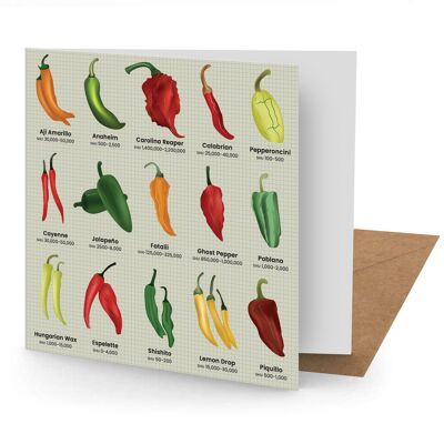 Chillies Greetings Card - 150x150 Blank