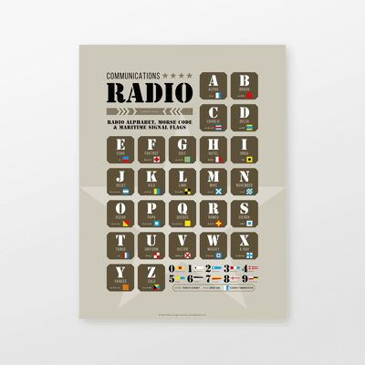 Poster con alfabeto radiofonico, codice Morse e bandiere marittime