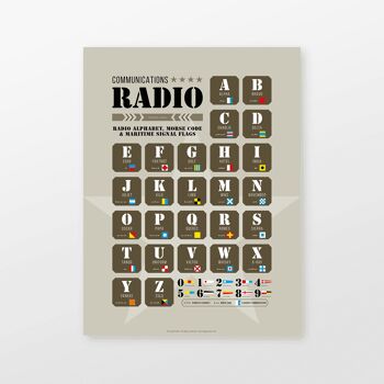 Affiche Alphabet Radio, Code Morse et Pavillons Maritimes 1