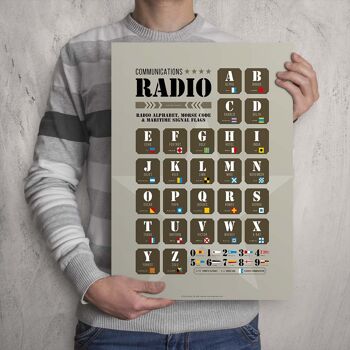 Affiche Alphabet Radio, Code Morse et Pavillons Maritimes 3