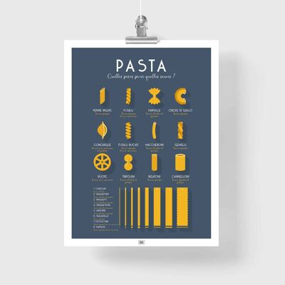 Affiche Pâtes Italiennes : le Guide