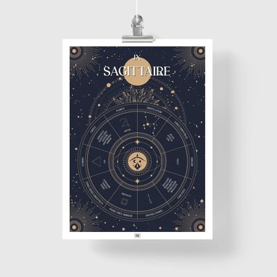 Zodiac poster: Sagittarius sign