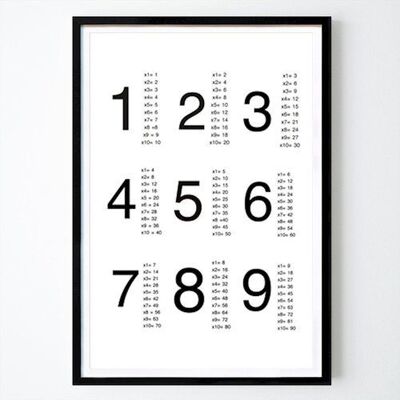 The multiplication table