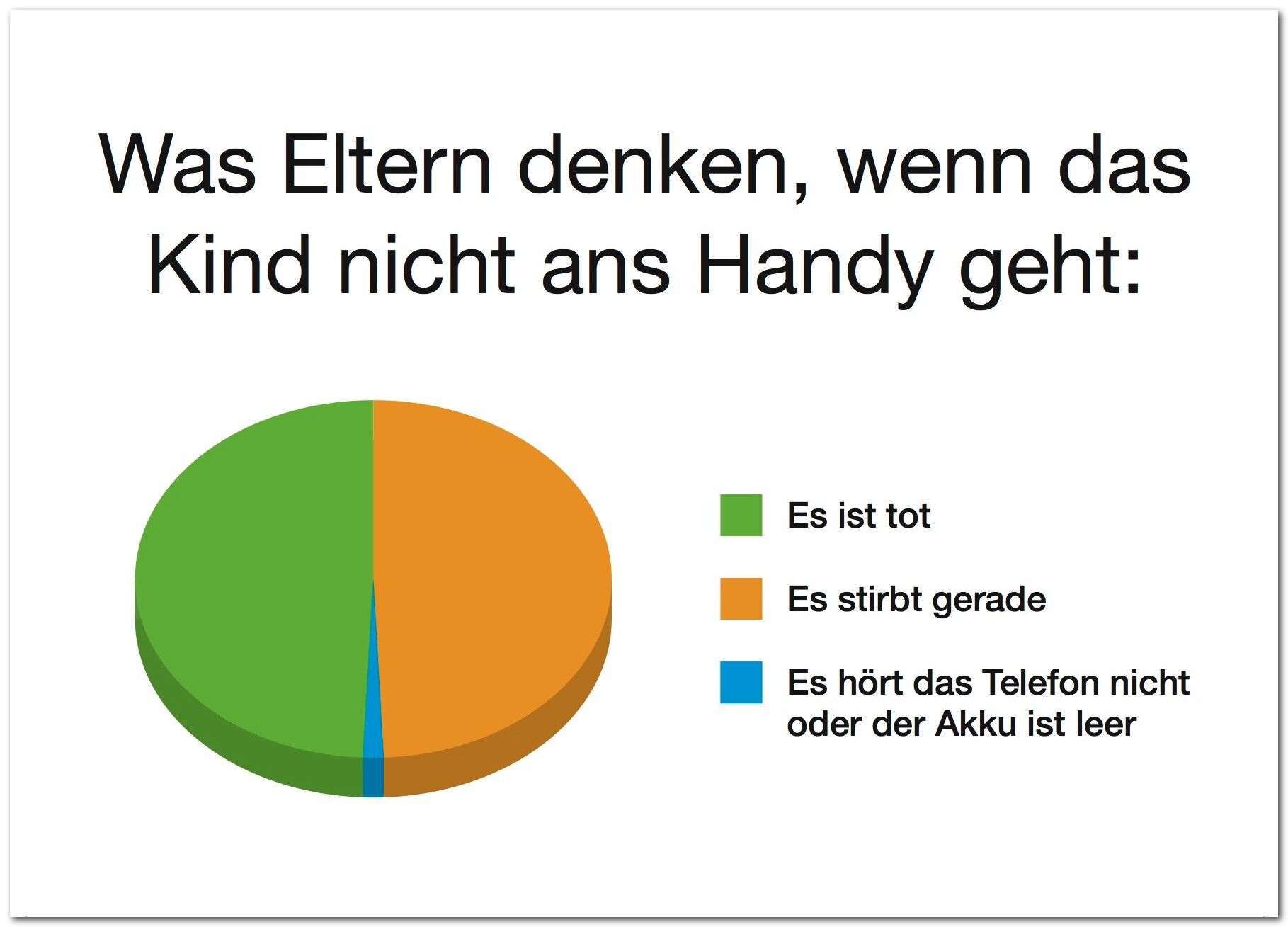 Postal "Lo que piensa una madre cuando su hijo no contesta el móvil"