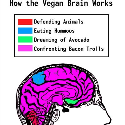 Cerebro vegano