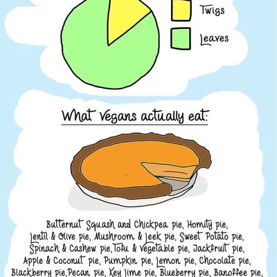 Vegan Pie Chart
