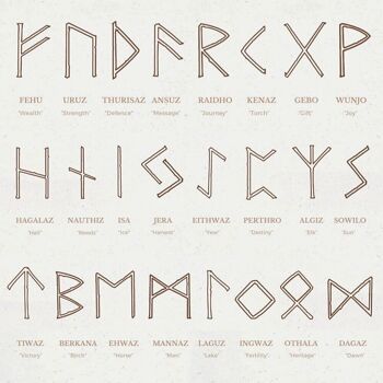 Ensemble de runes avec pochette, 1-2 cm, oeil de tigre 5