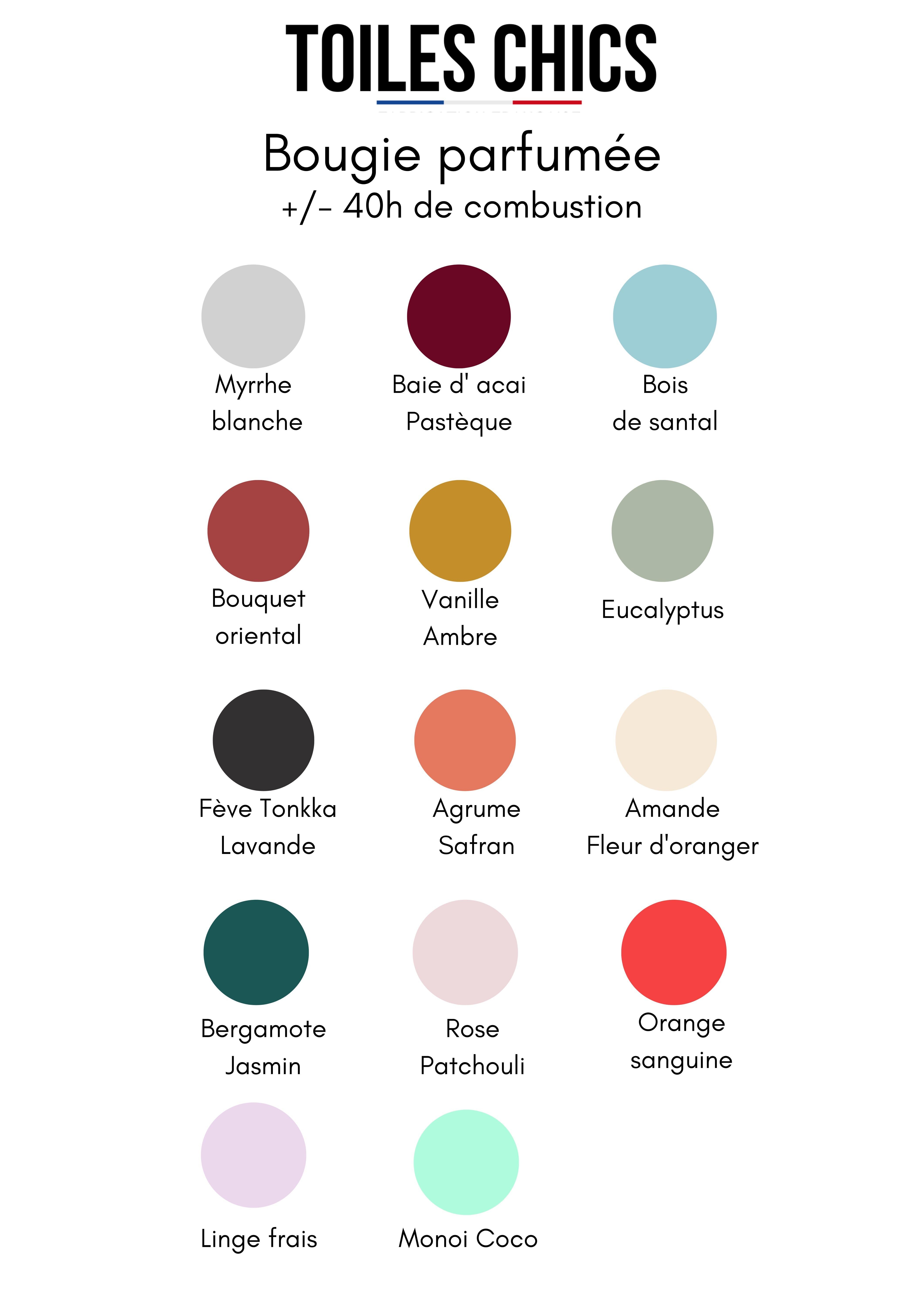 Bougie parfumée - Collection fête des mères