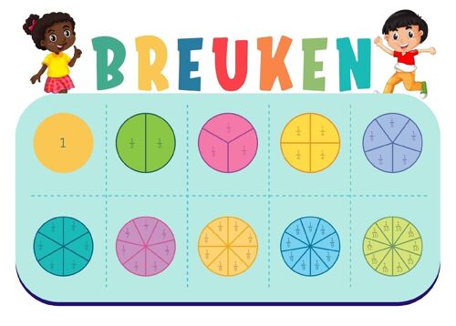 Poster Breuken & Rekenen - Educatief