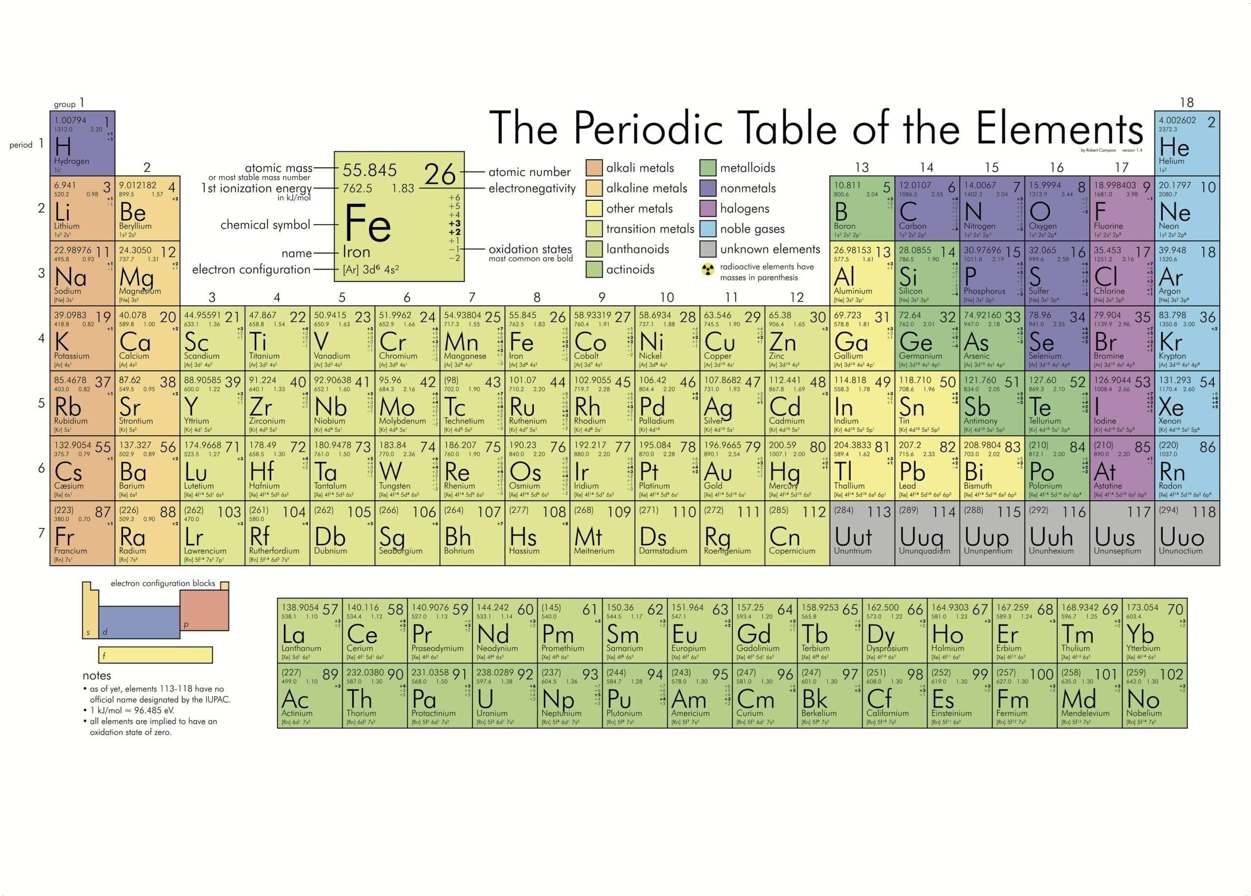 Poster Tavola Periodica - Educational