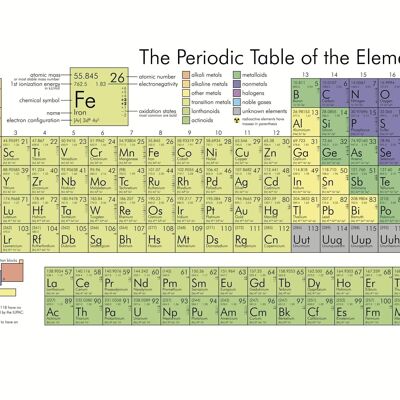Poster Periodic Table - Educational