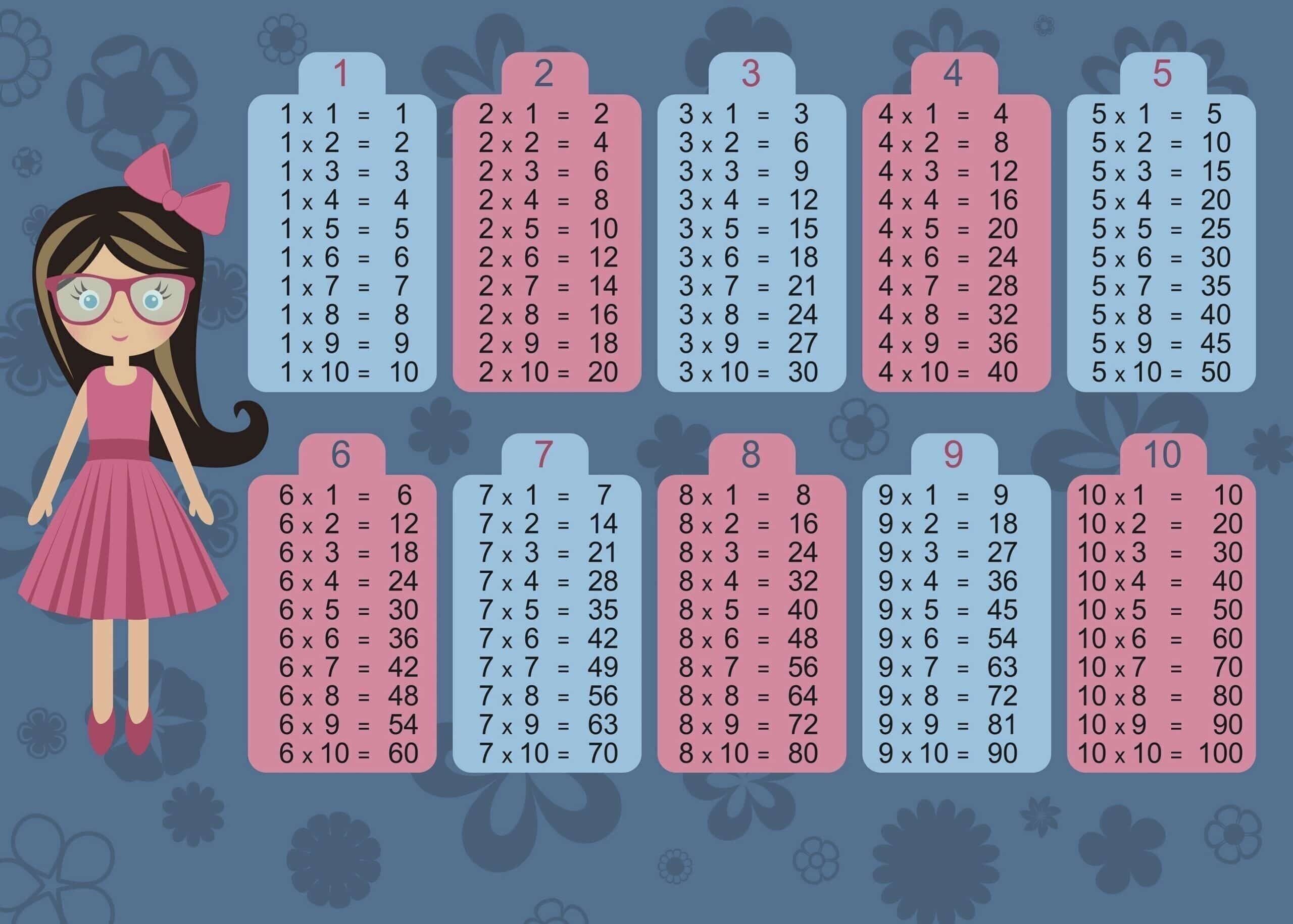 Multiplication d'affiches - Tableaux