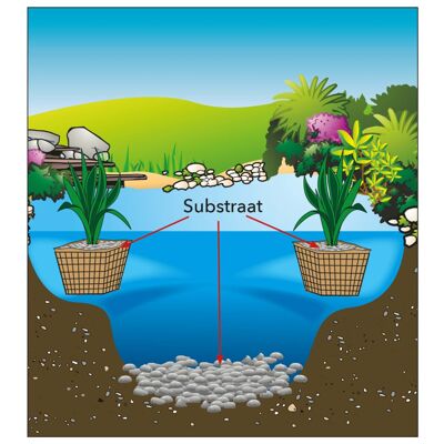 Sustrato para estanque Ubbink 21 kg 1373100
