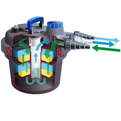 Ubbink Vijverfilter BioPresión 3000 5 W 1355408