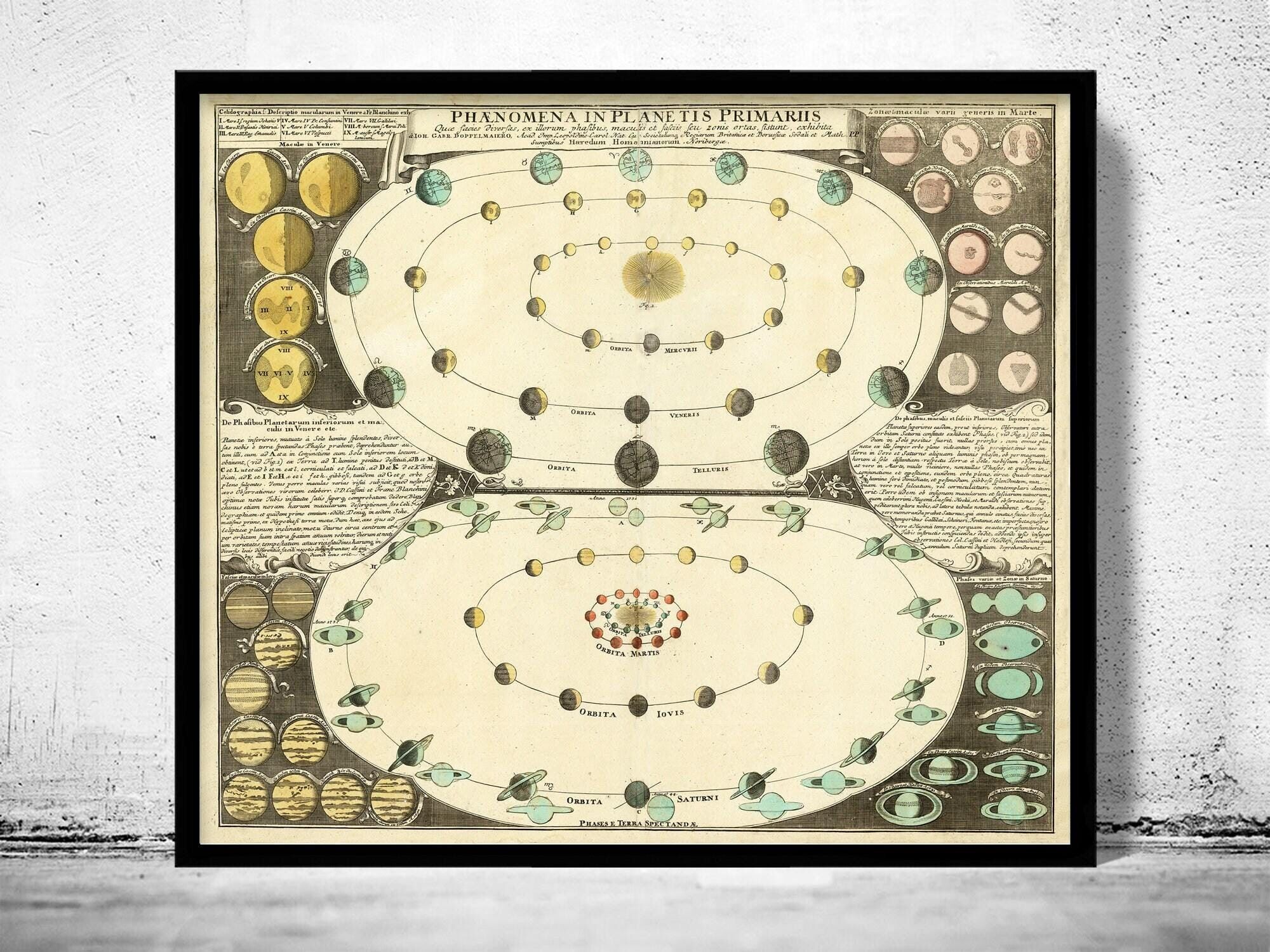 Old Gravure Orbits of The Planets 1742 Vintage Poster | Vintage World Map Wall Map Print | World Map Wall Art | Large Map Print