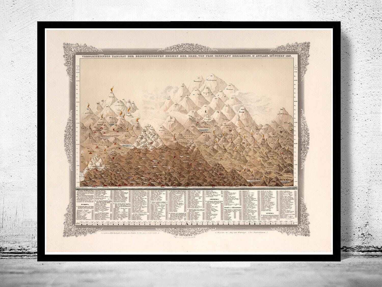 Old Mountains and Rivers map Comparative Chart 1855 Vintage Map | Vintage Map Wall Art Print | Large Poster Print | Home Decor Wall Art