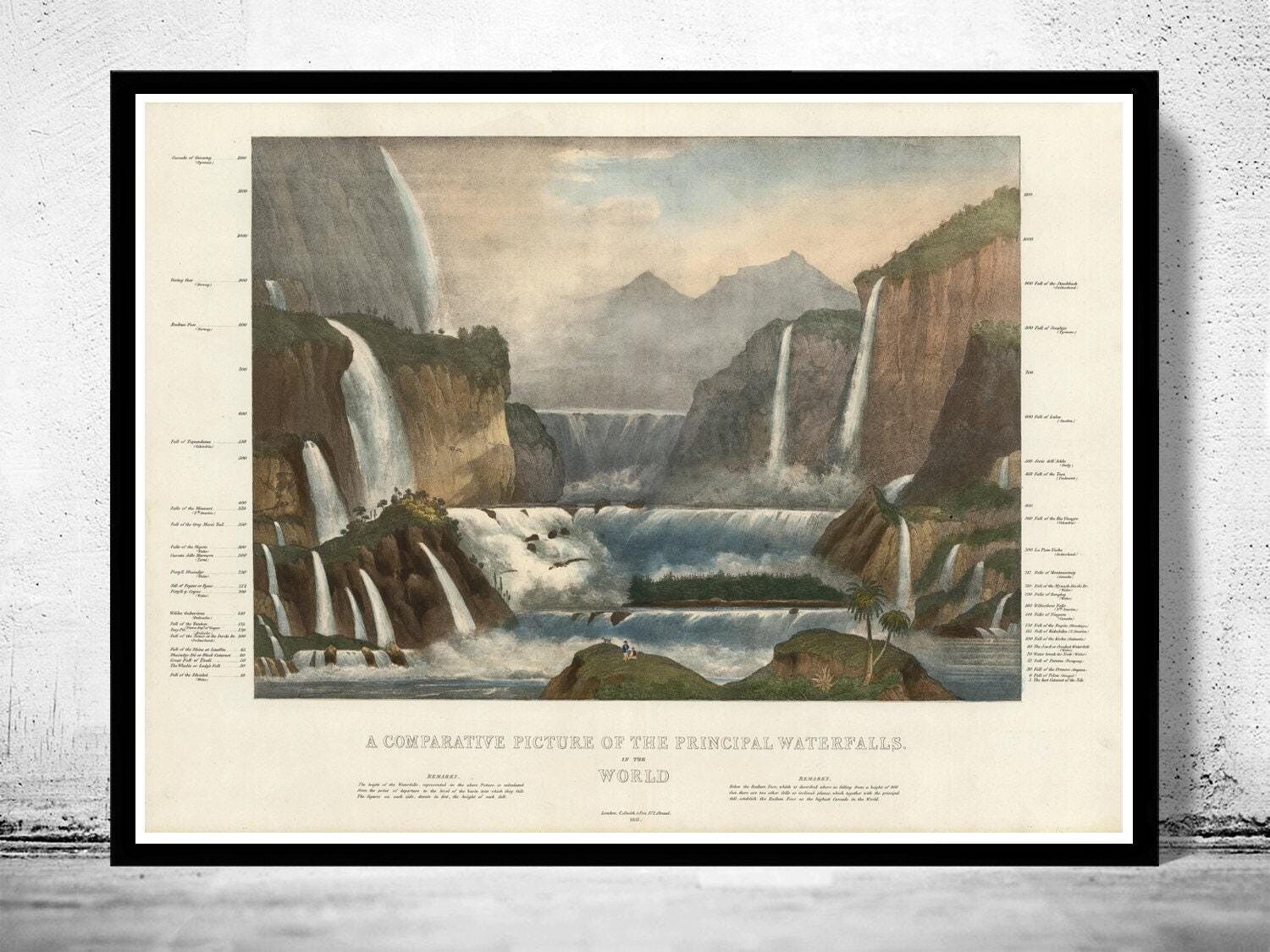 Comparative View of the Principal Waterfalls in the World 1836  | Vintage Map Wall Art Print | Large Poster Print | Home Decor Wall Art