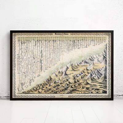 Old Comparative Mountains and Rivers 1855 Vintage Poster Rivers comparison Chart | Comparative Mountains Chart Table