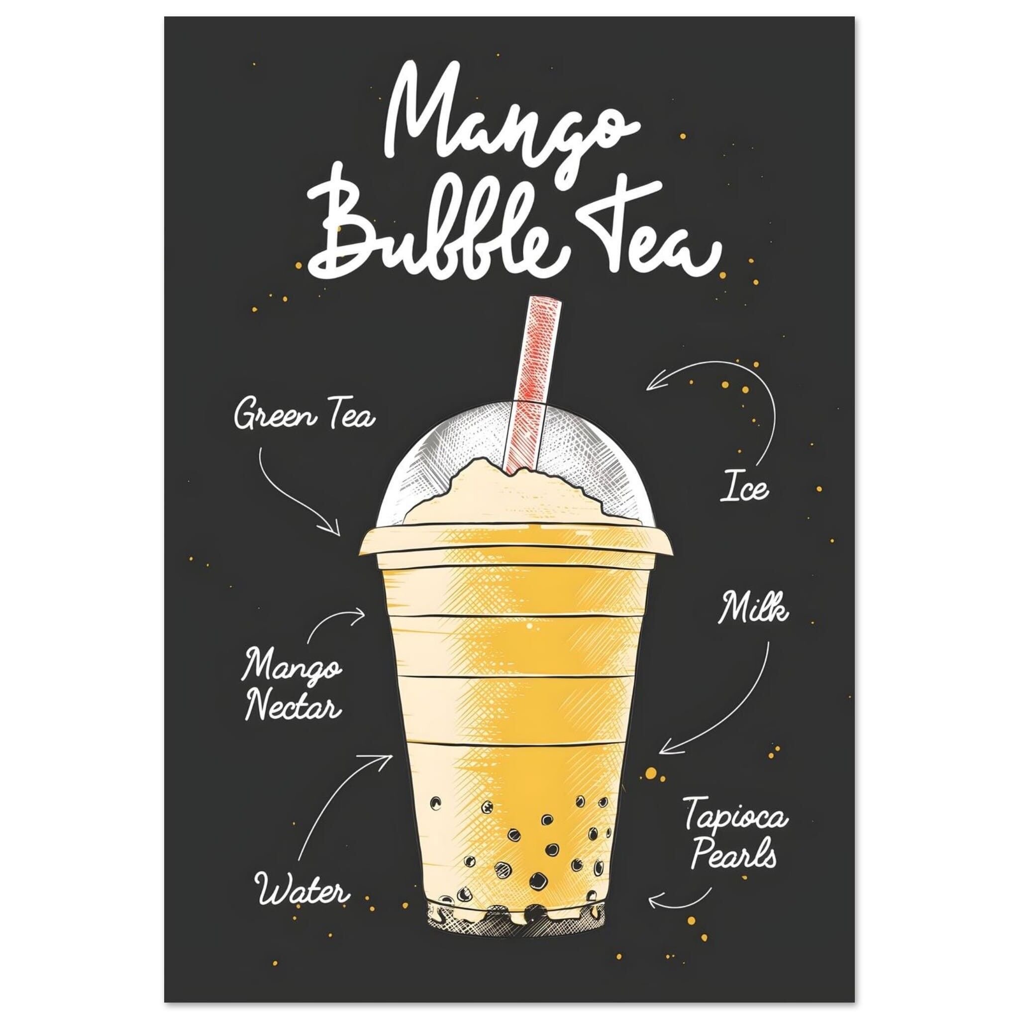Mango Bubble Tea – Ingrediënten poster