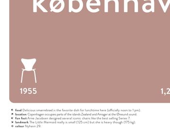 Kobenhavn - couleur A3 4