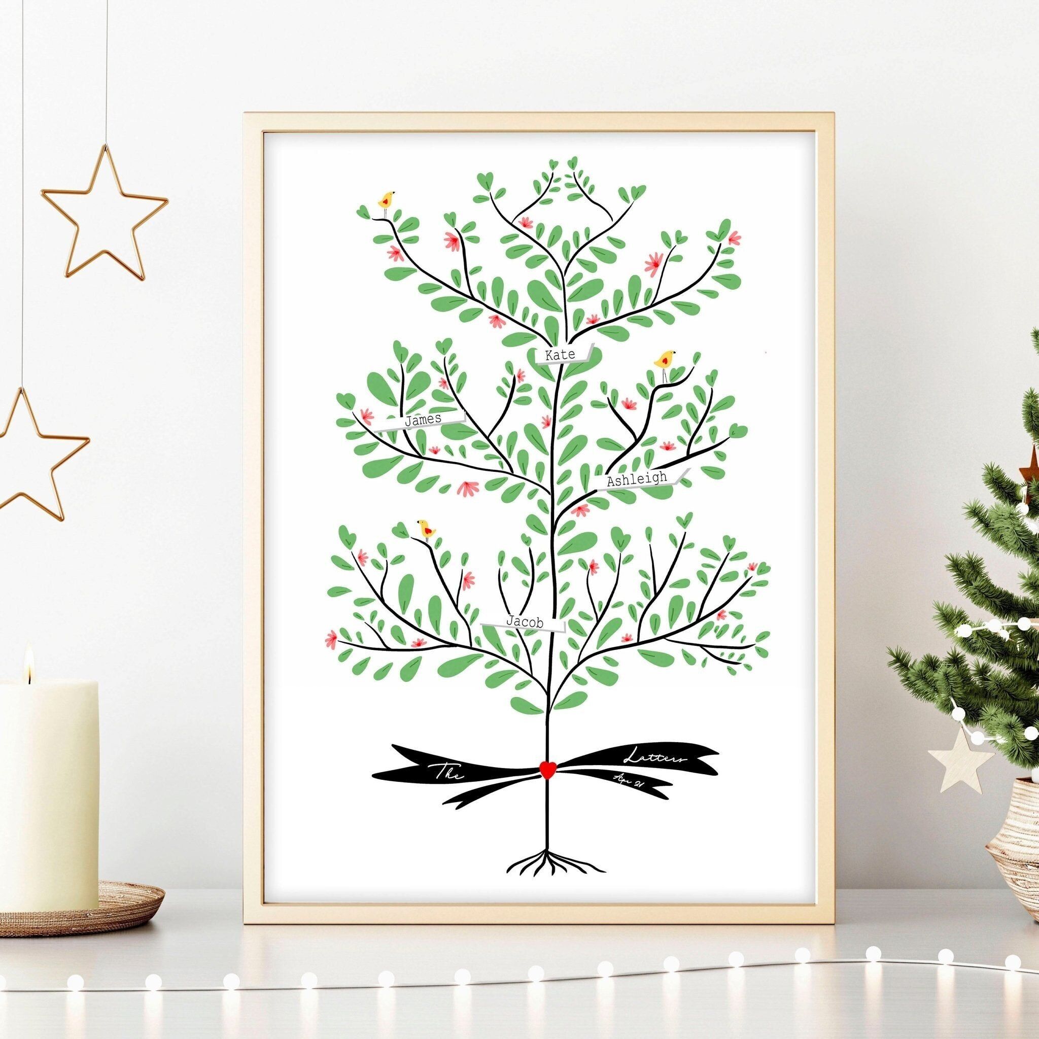 Décoration murale familiale personnalisée