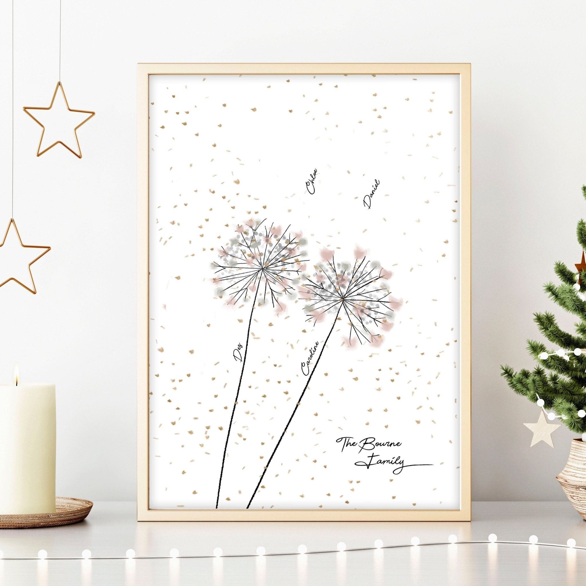 Noms de l'arbre généalogique | Impression d'art mural