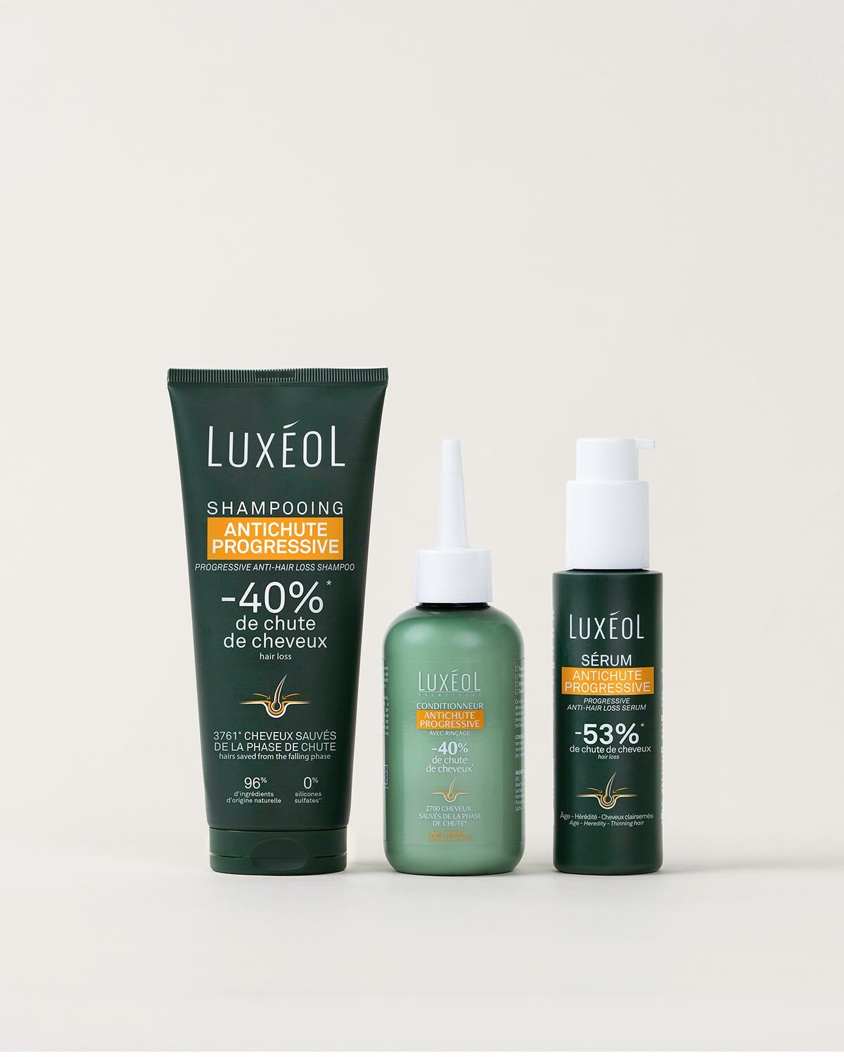 Progressive Anti-Hair Loss Routine (18 products)