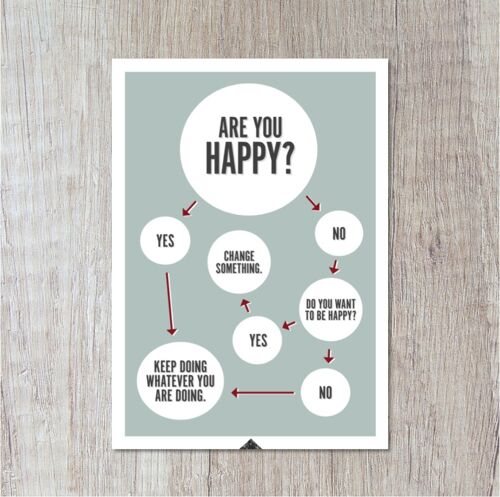 Are You Happy