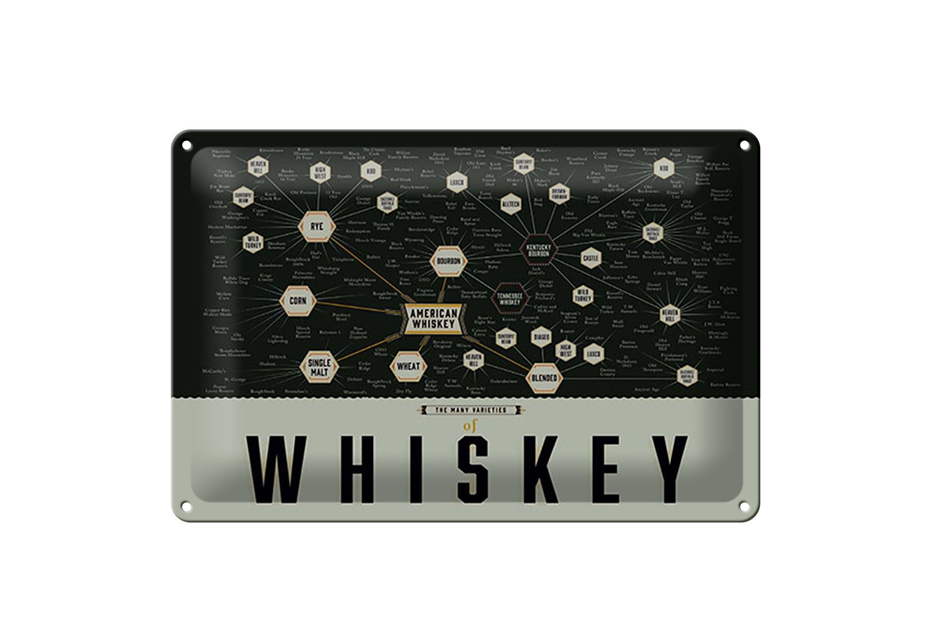 Plaque métallique décorative pour alcool, 12 x 18 cm, représentant une carte des variétés de whisky.