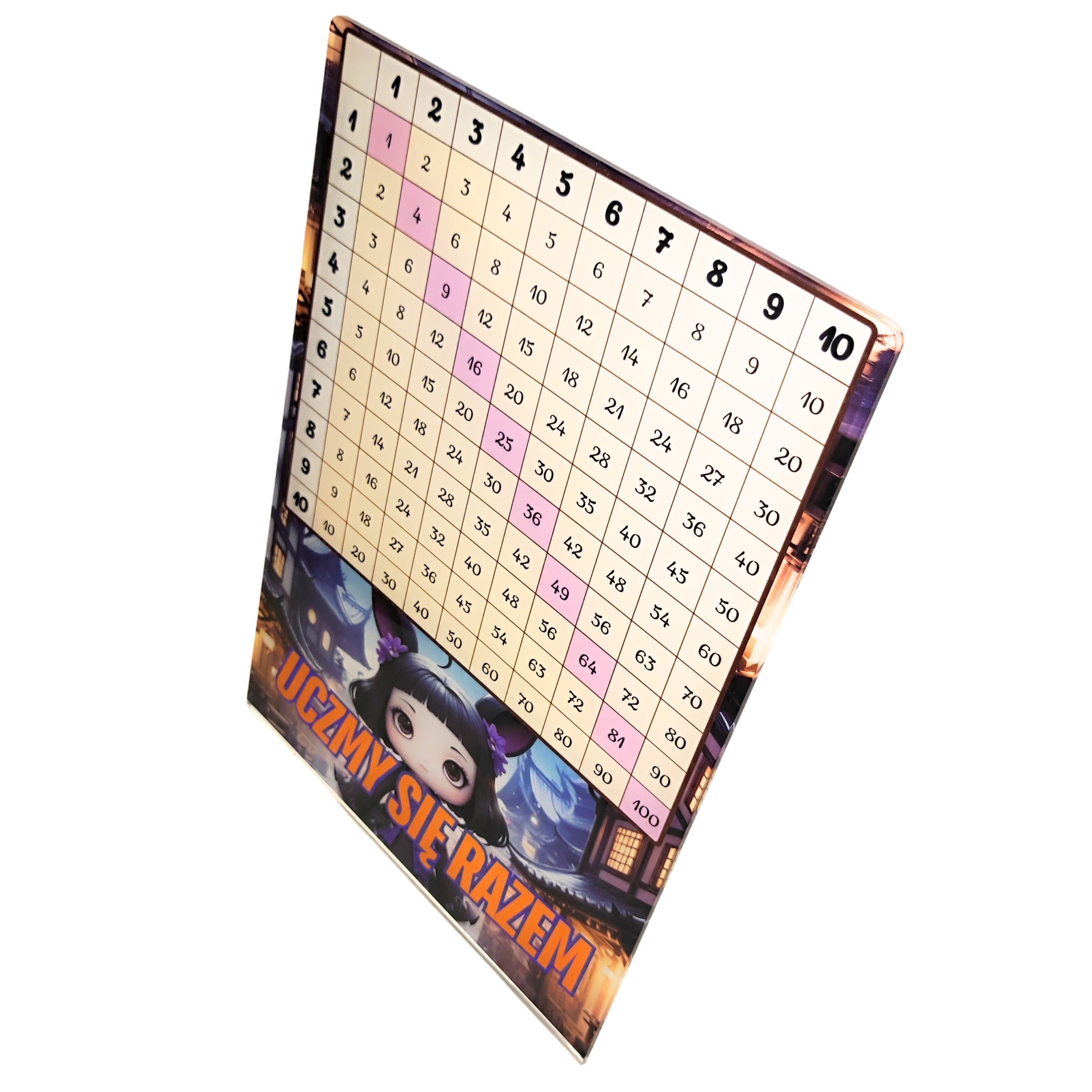 Tables de multiplication pour enfants