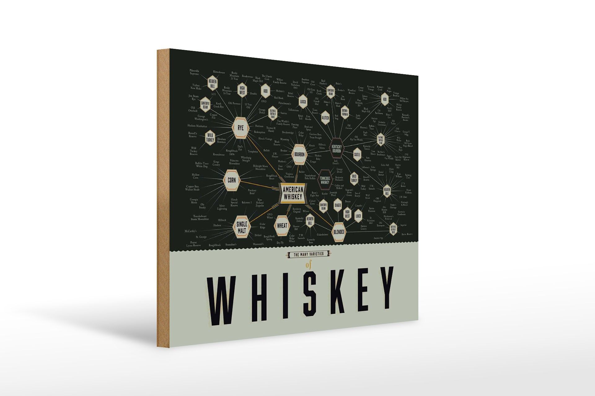 Insegna in legno per alcolici, 30x40 cm, mappa delle varietà di whisky, insegna decorativa