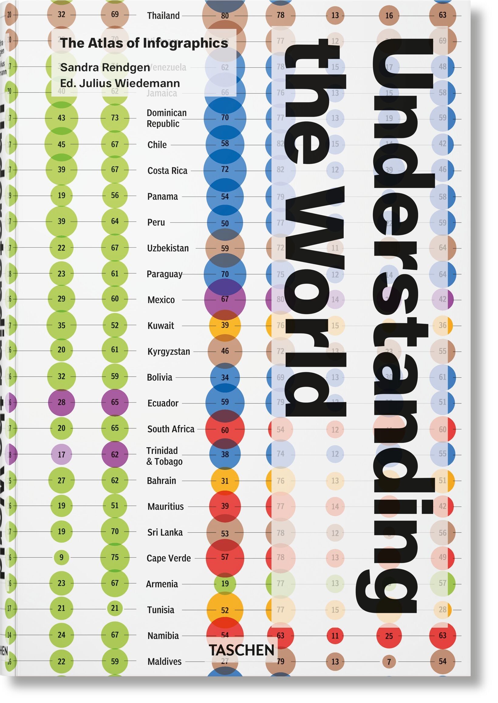 Understanding the World. The Atlas of Infographics (German, French, English)