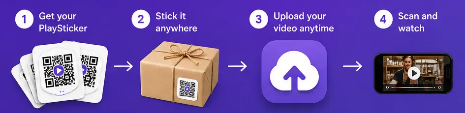 PlaySticker - 5 QR Sticker