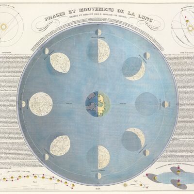 Poster 50x70 Phases de la Lune