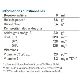 NORSAN Omega-3 Total Nature 2000 mg Huile de Poisson 2