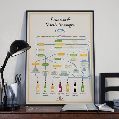 Les Accords Vin & Fromage - 50 x 70 cm