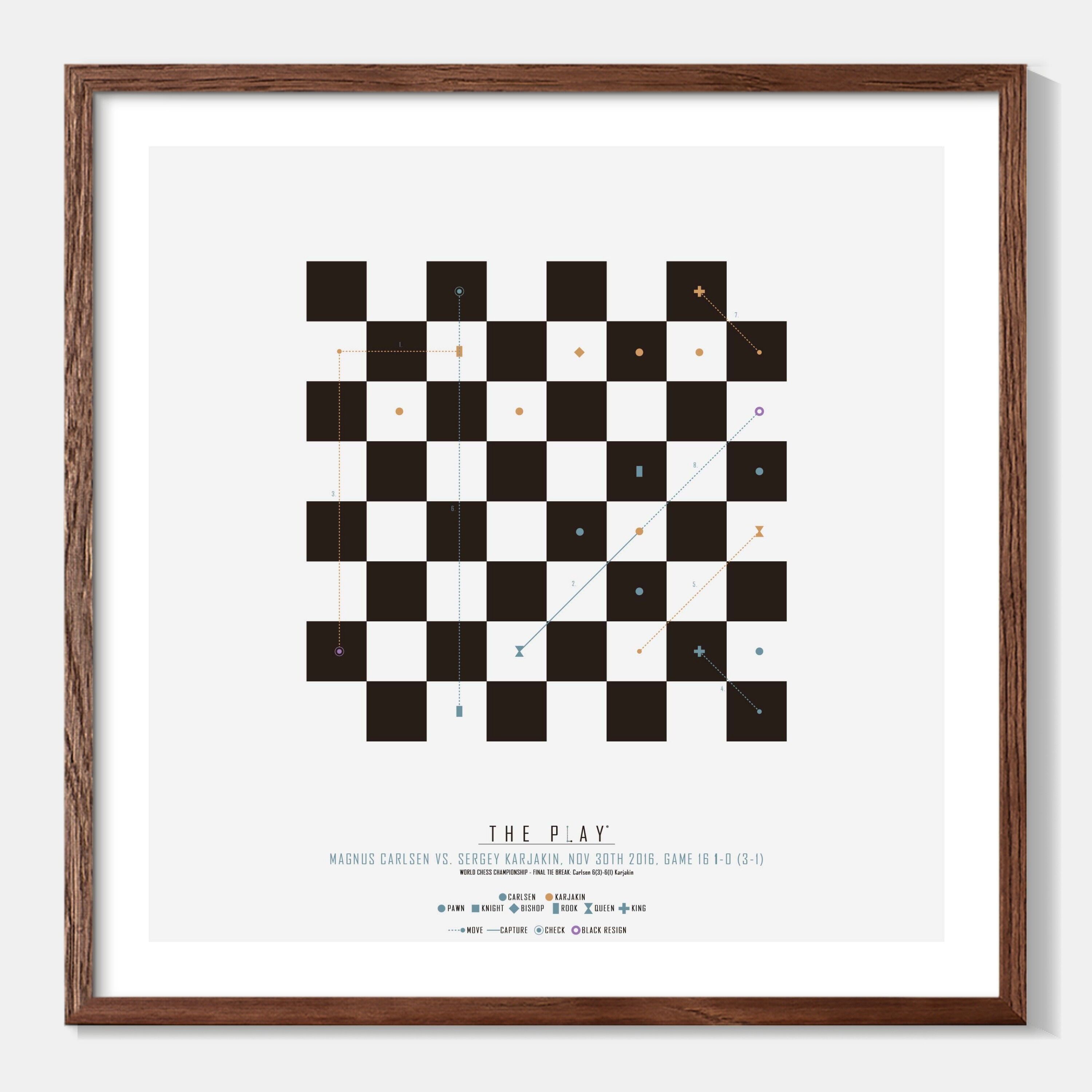 MAGNUS CARLSEN - Campionato del mondo 50 x 50 cm