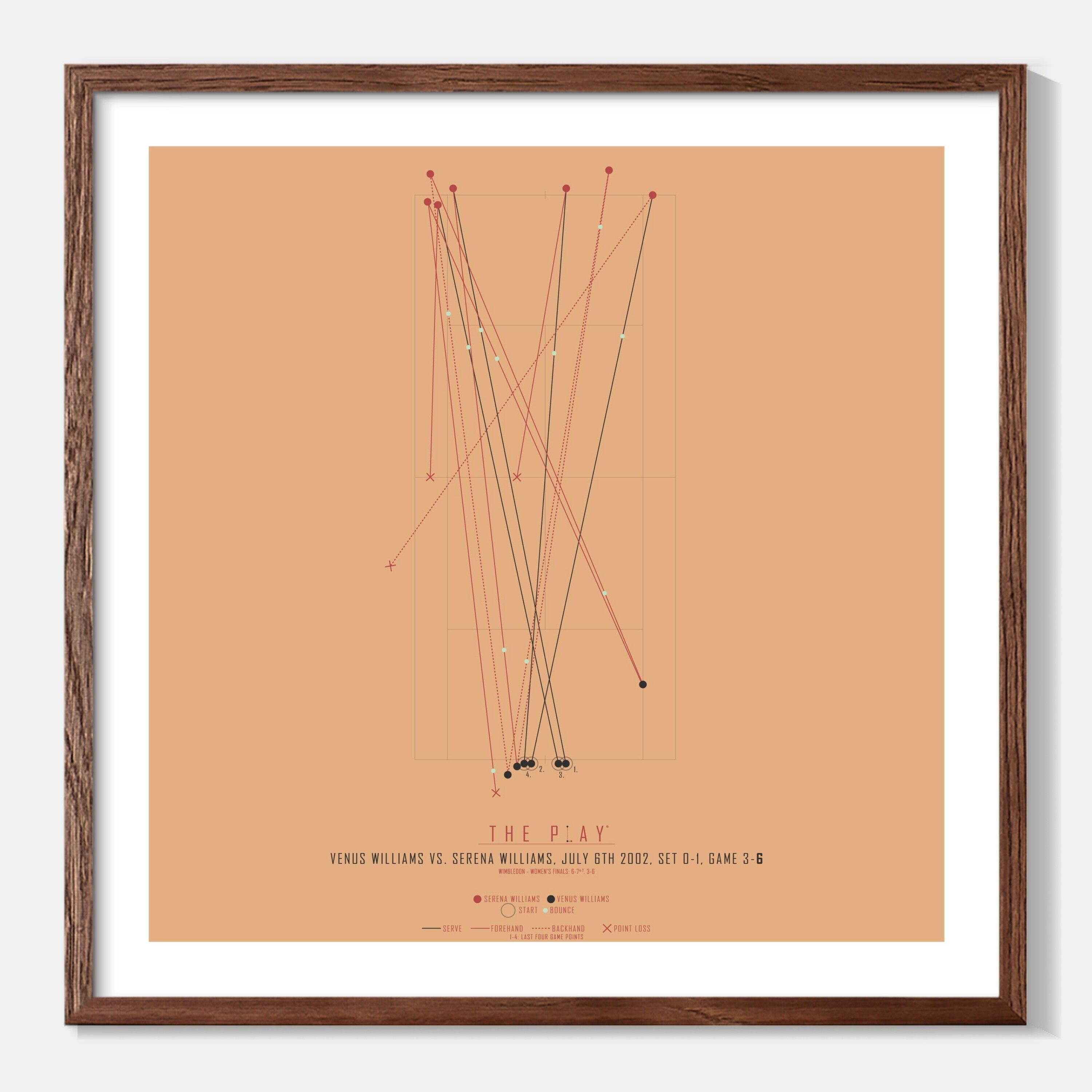 SERENA WILLIAMS - Wimbledon 50 x 50 cm