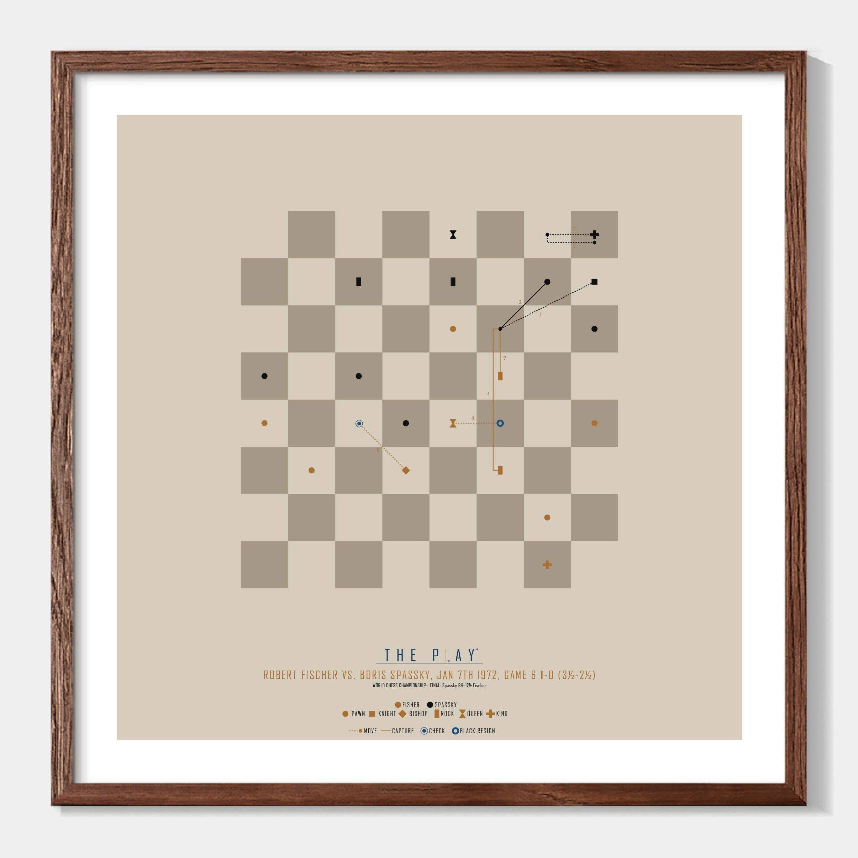 BOBBY FISCHER - Campeonato del Mundo 50 x 50 cm