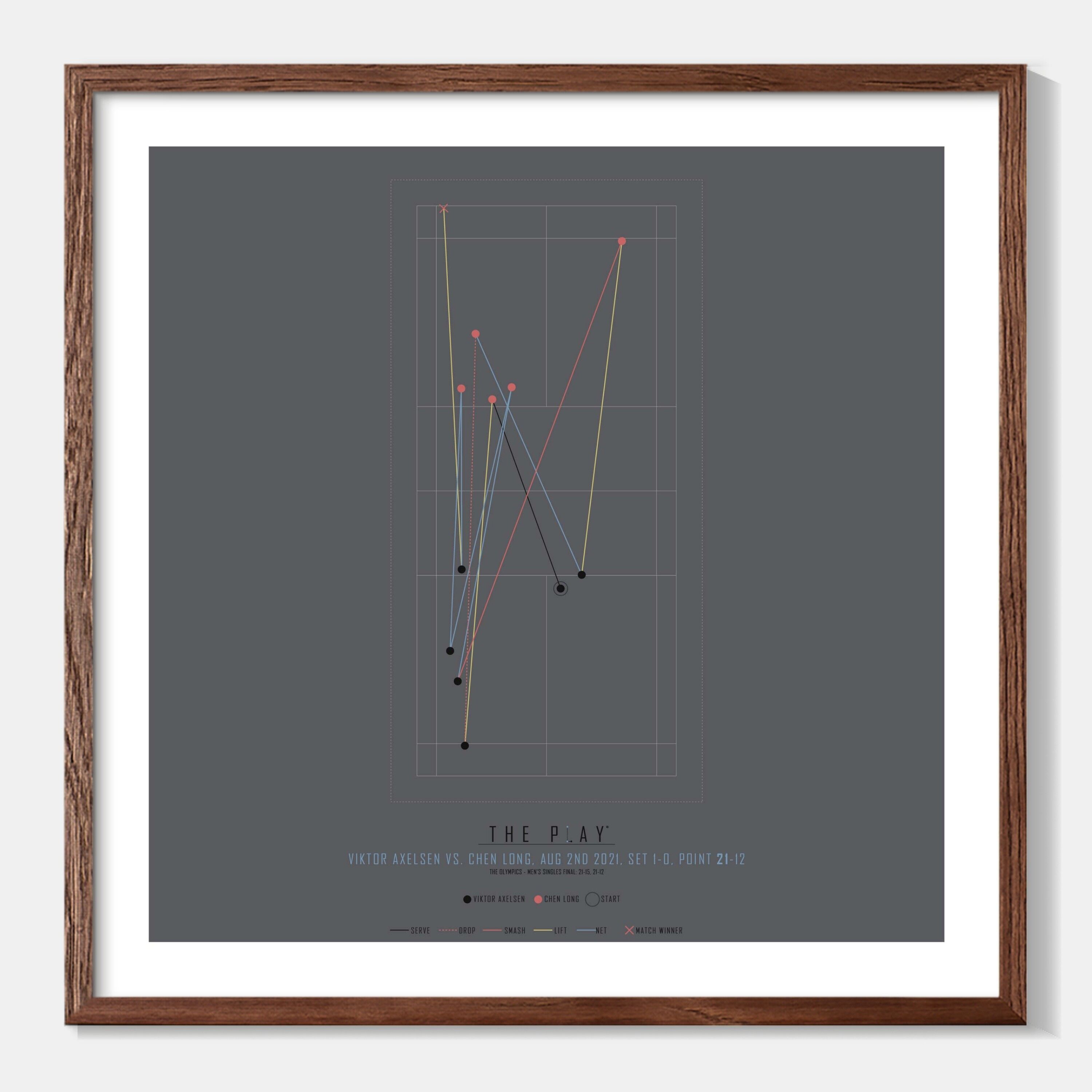 VIKTOR AXELSEN - Le Olimpiadi 50 x 70 cm