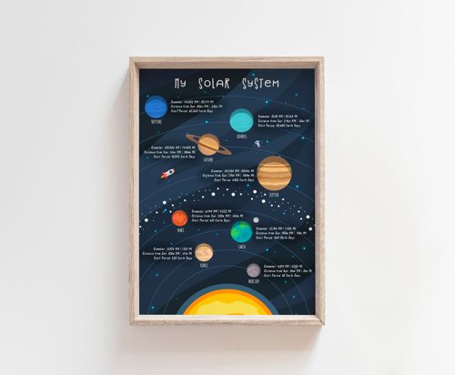 Solar System-A4