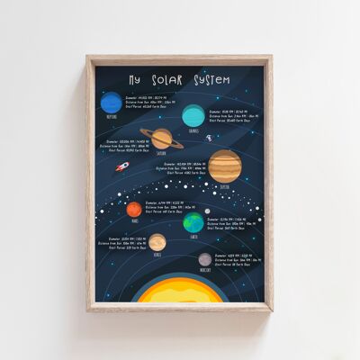 Solar System-A4