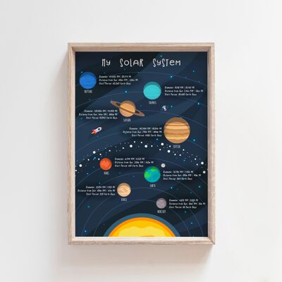 Sonnensystem-A4