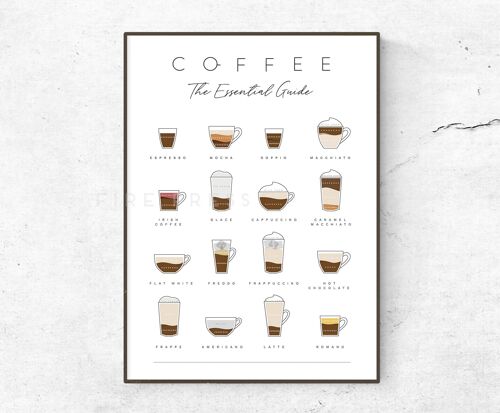 Coffee Guide Poster__A1 (23.4"x33.1")