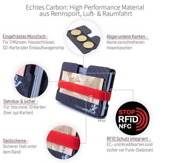 Carbon Slim Wallet - Blocage RFID | Très mince 2