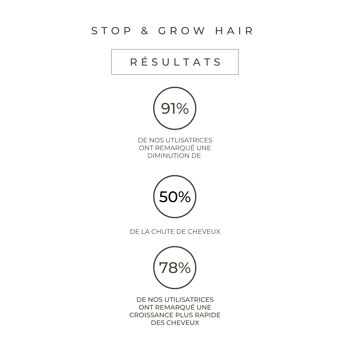 Stop & Grow Hair 4