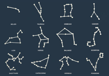 Dessine les constellations sur un poster phosphorescent 3