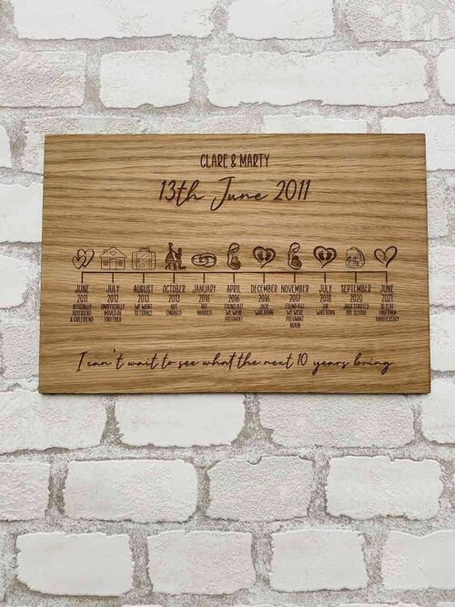 Personalised Family Timeline Plaque