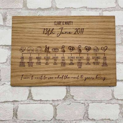Personalised Family Timeline Plaque